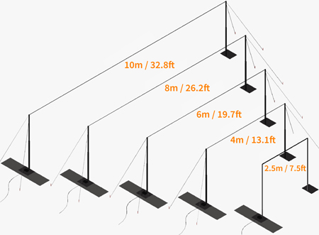 gates access control