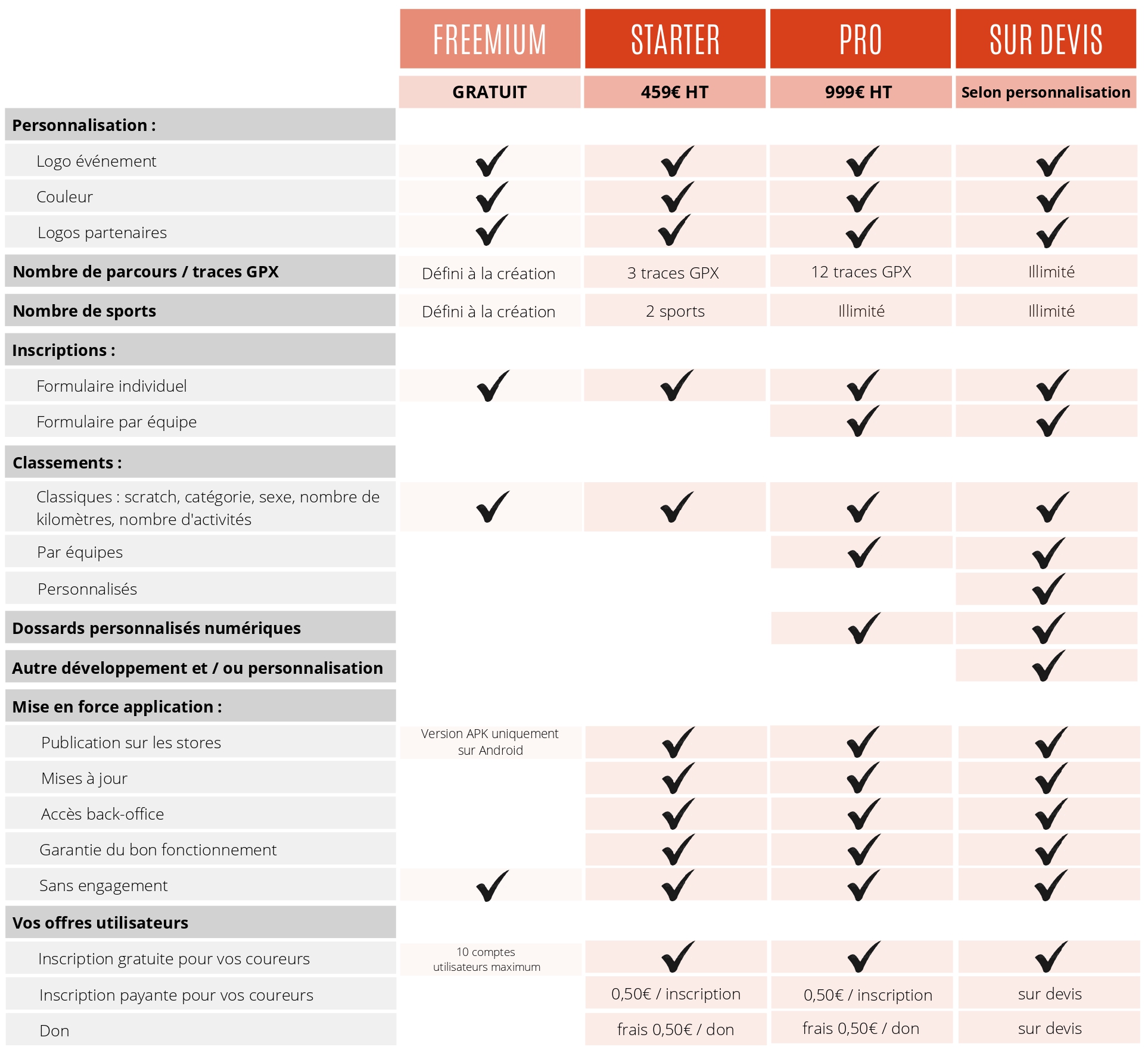 tableau formules page 0001